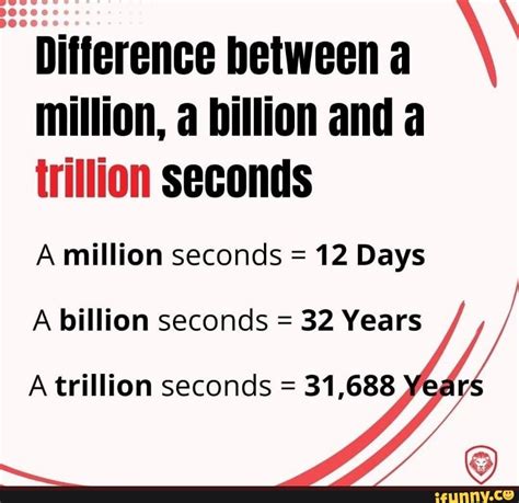 million seconds vs billion seconds